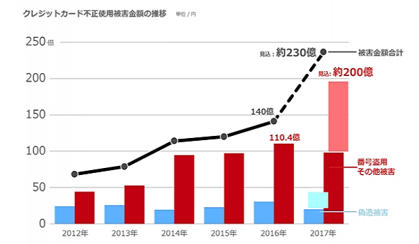 クレジット決済不正対策のアクル社と決済サービスのペイジェント社が提携
